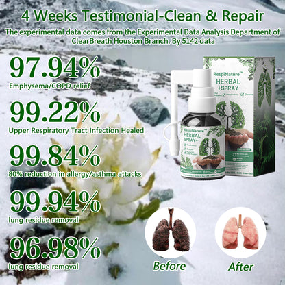 RespiNature™ Herbal Lung Cleanse Mist - Powerful Lung Support, Cleanse & Breathe - Made in the USA - Herbal Mist
